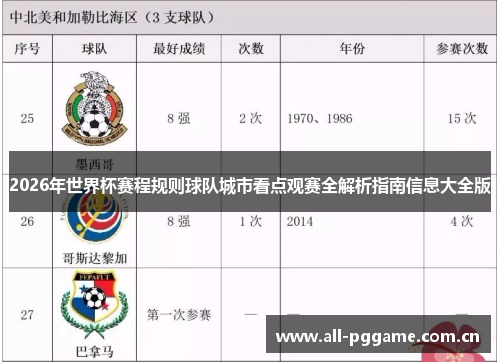 2026年世界杯赛程规则球队城市看点观赛全解析指南信息大全版
