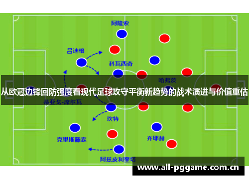 从欧冠边锋回防强度看现代足球攻守平衡新趋势的战术演进与价值重估
